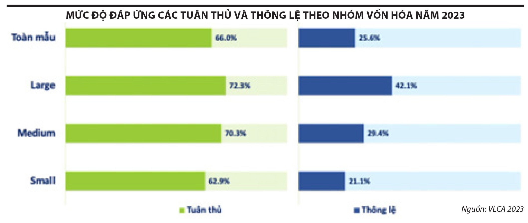 muc-do-dap-ung-cac-tuan-thu-va-thong-le-theo-nhom-von-hoa-2023